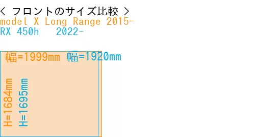 #model X Long Range 2015- + RX 450h + 2022-
